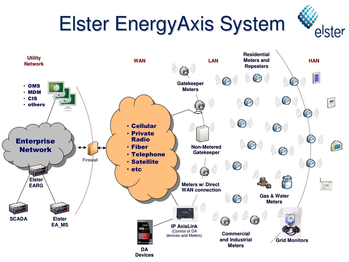 Elster REX2 Smart Meter Teardown: шаг 3, изображение 2 из 2