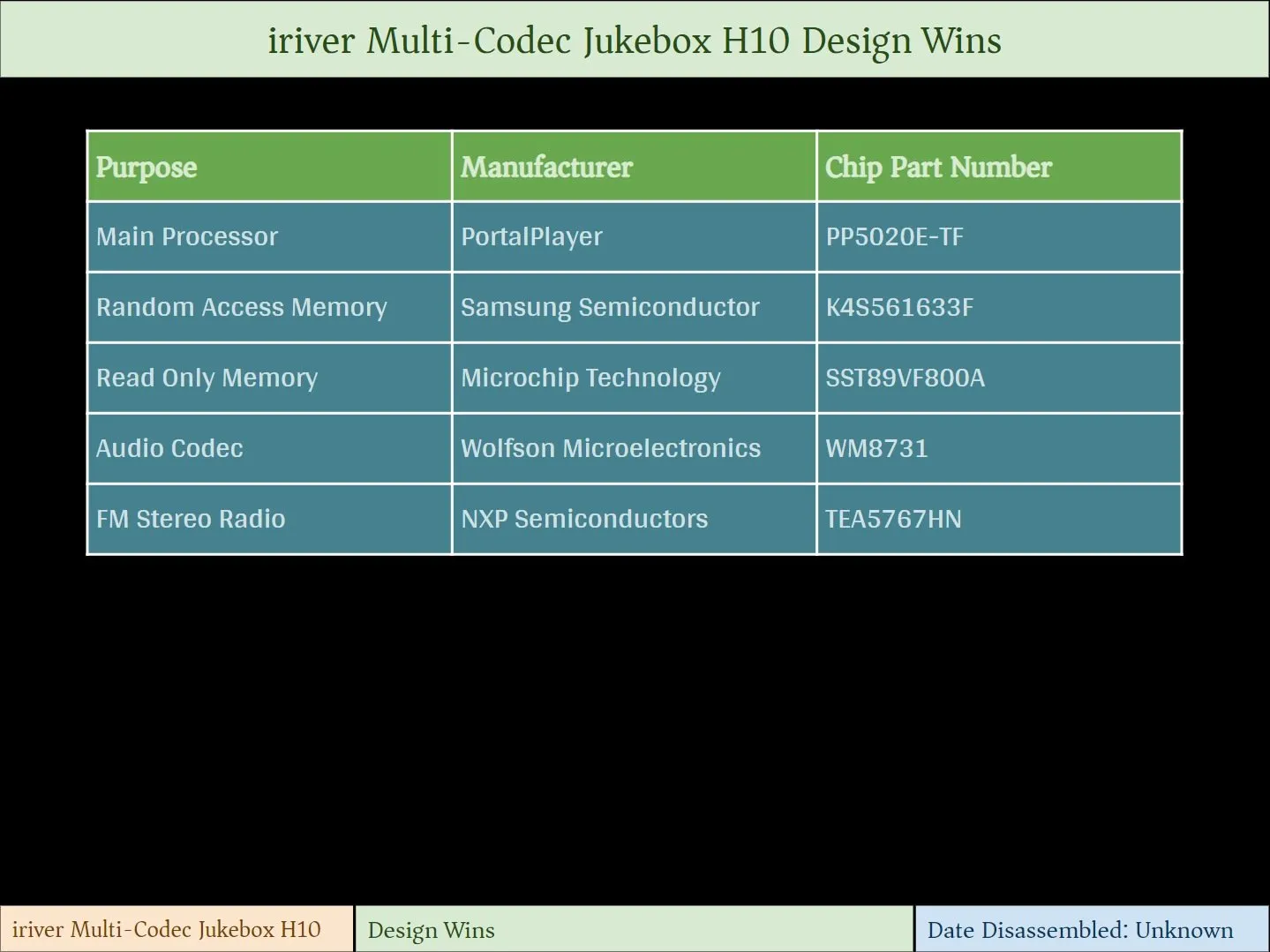 Частичная разборка мультикодека iriver Multi-Codec Jukebox H10: шаг 14, изображение 1 из 1