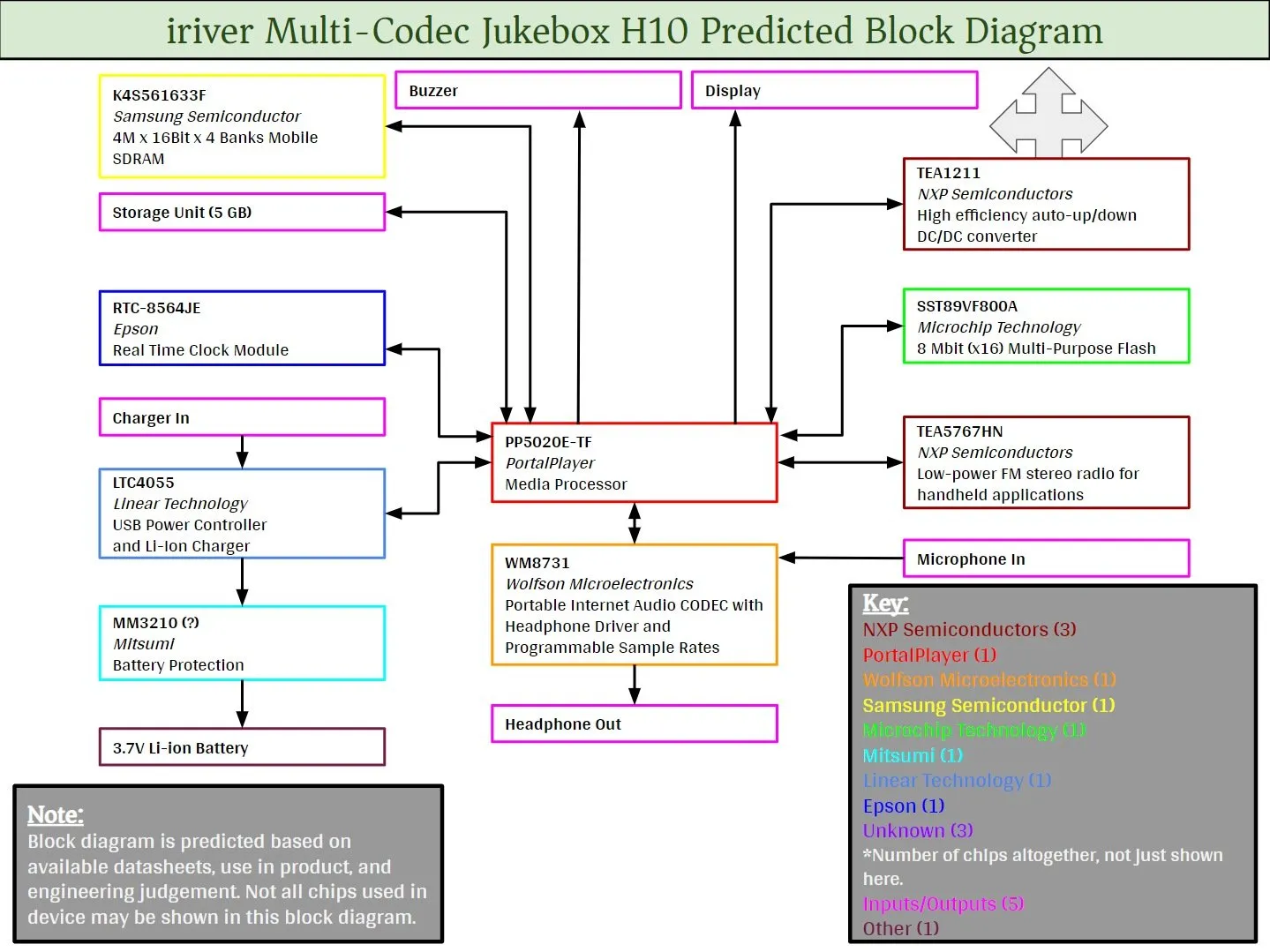 iriver Multi-Codec Jukebox H10 Partial Teardown: шаг 15, изображение 1 из 1