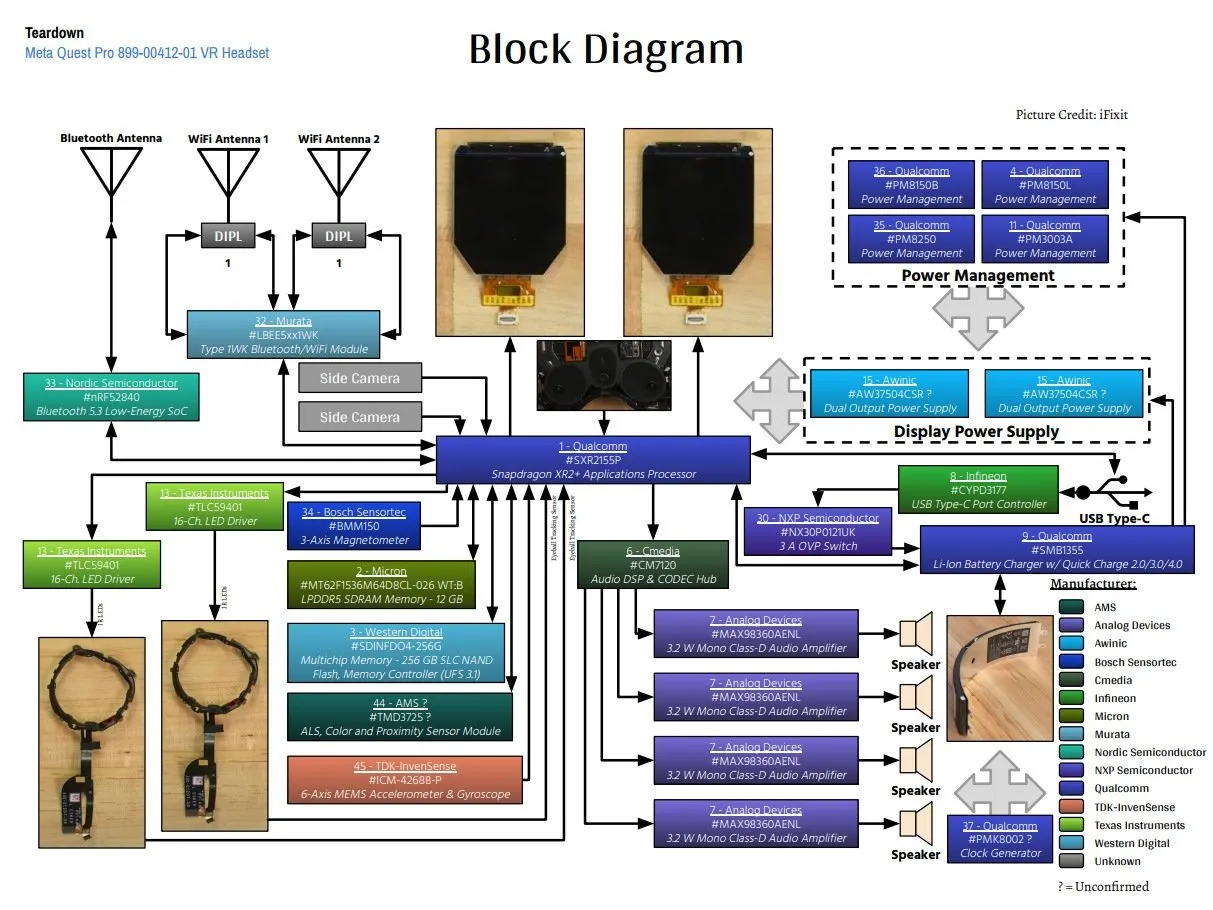 Идентификатор микросхемы Meta Quest Pro, блок-схема гарнитуры: шаг 17, изображение 1 из 1